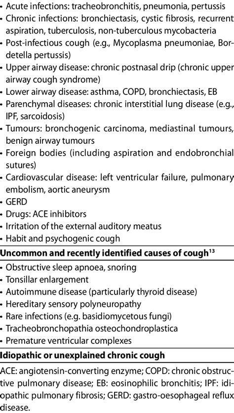 Causes of chronic cough Common causes of cough 6 | Download Table