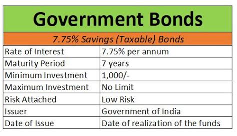 GROW YOUR MONEY WITH GOVERNMENT BONDS