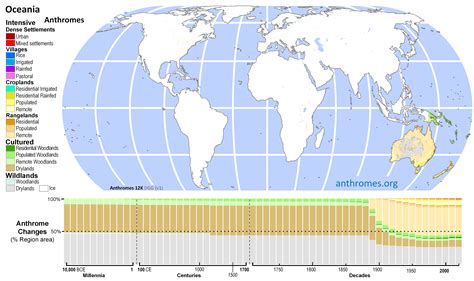 Oceania – Anthroecology Lab