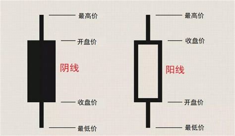 日本蜡烛图技术教程全集丨实战经验详解 - 知乎