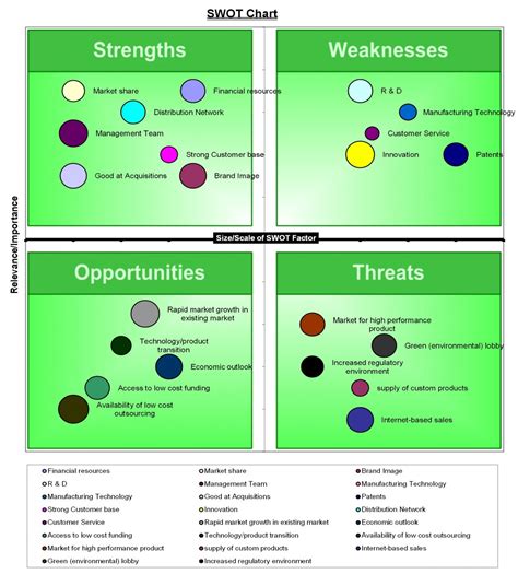 SWOT Analysis Excel Template | SWOT Matrix Excel Template