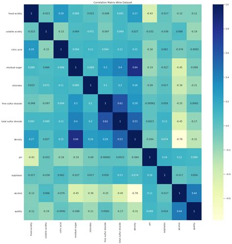 How to Calculate a Correlation Matrix in Excel — Gorilla Terminal Blog