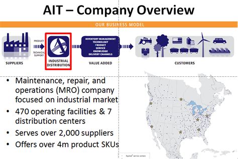 Applied Industrial Technologies (AIT) – Stock Pitch Commentary