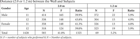 [PDF] THE VALIDITY OF ALTERNATIVE HAND WALL TOSS TESTS IN KOREAN CHILDREN | Semantic Scholar