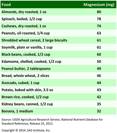 Printable List Of Foods High In Magnesium