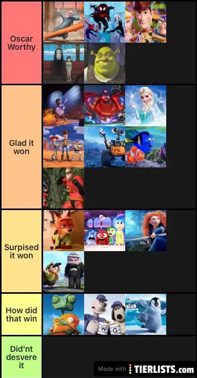 oscar animated movies Tier List - TierLists.com