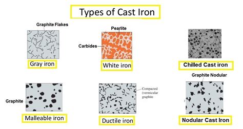 What is Cast Iron and it Types - mech4study