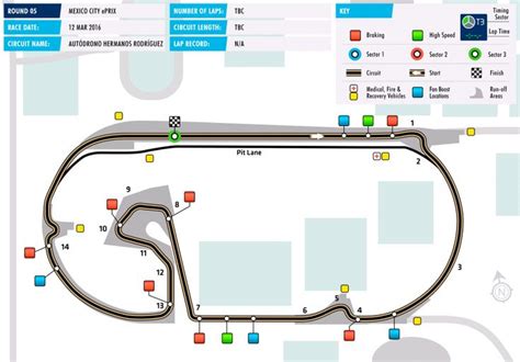 Pin on F1 TRACKS