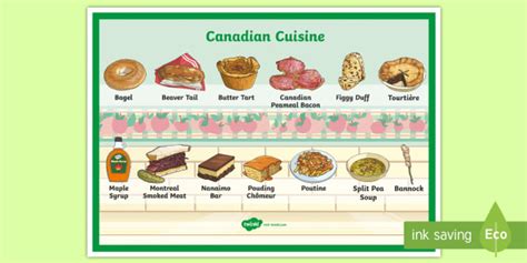 Canadian Cuisine Display Poster (teacher made)