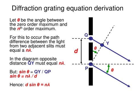 Determine wavelength using diffraction grating - medicalseka