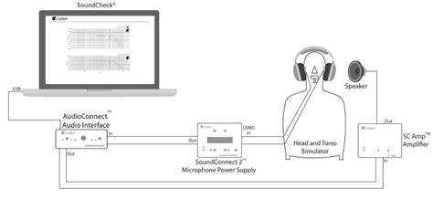 Noise-Cancelling Headphones Test Sequence - Listen, Inc.
