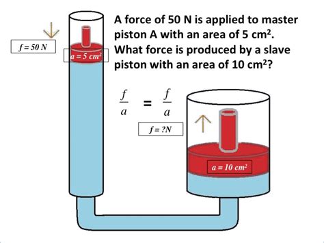 Pressure in Liquids - Y9 Science