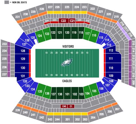 Official Philadelphia Eagles Stadium Builder License Marketplace Buy ...