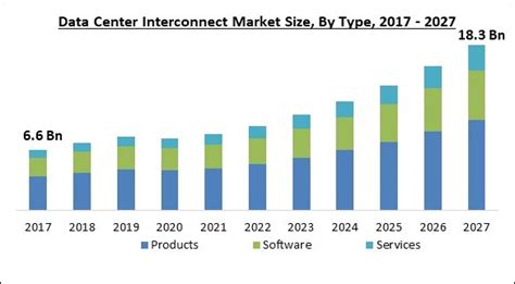 Data Center Trends in 2023: What Businesses Should Know - DGY Global Corp