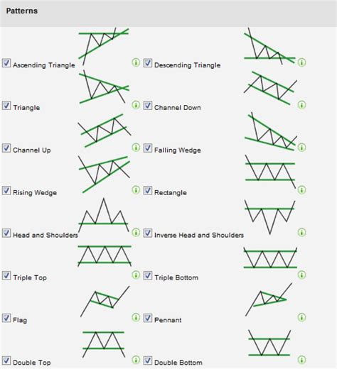 Chart Patterns. January 24, 2016 | by Thomas Mann | All Things Stocks ...