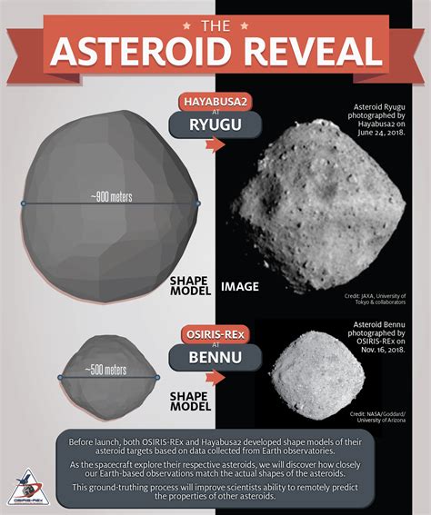 Asteroid Reveal: Ryugu and Bennu - OSIRIS-REx Mission