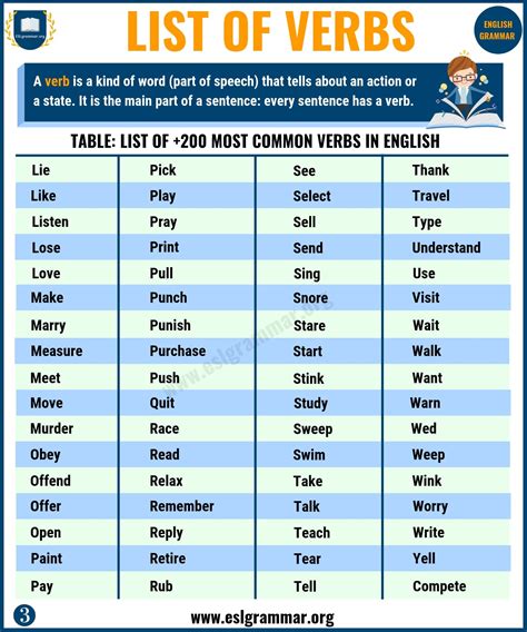 Verb Printables Web Use Our Verbs Worksheets To Swing Your Reading, Writing, And Grammar ...