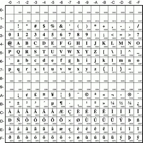 Character Set Issues & Unicode ; Erik Wilde ; UC Berkeley School of Information