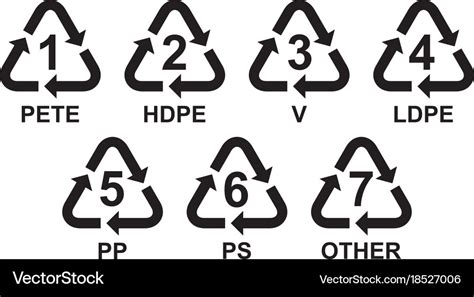 Set of recycling symbols for plastic Royalty Free Vector