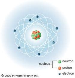 Contribution to the Atom - Werner Heisenberg