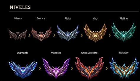 Niveles de clasificatoria, divisiones y colas – Soporte de League of Legends