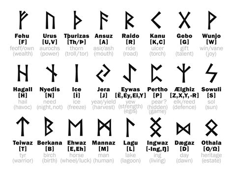 What Is Rune Casting? Origins and Techniques