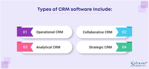 CRM Types Explained: How to Choose the Right One?