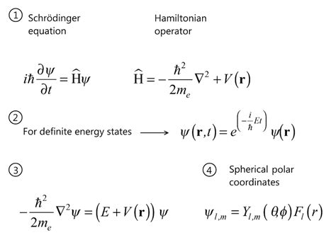 Parallel Universes, Schrödinger, Hawking, Borges, and One Direction | COMSOL Blog