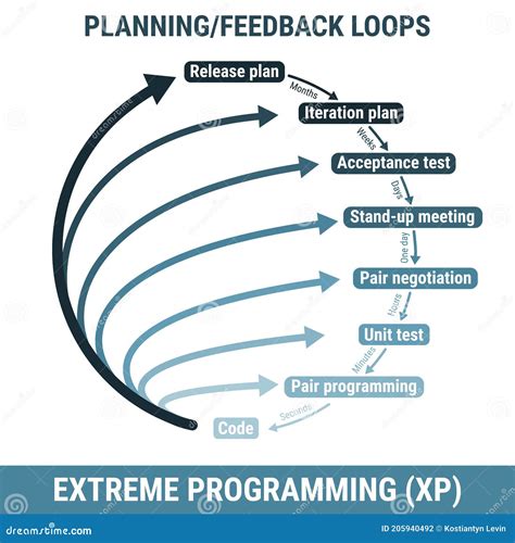 Extreme Programming Xp Agile Software Programming Development ...