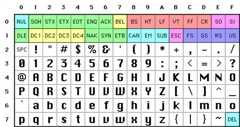 Python handles control characters in text - SoByte