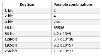 AES Encryption | Everything you need to know about AES (2023)