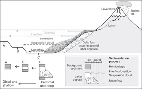 Lahar Diagram