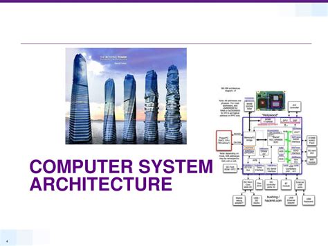 PPT - Architectural Musings Rethinking Computer Systems Architecture ...