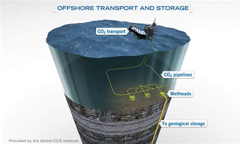 2019 Applied Science Showcase: Carbon Capture & Storage | Thornton Tomasetti