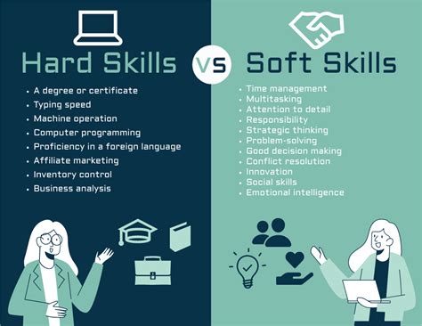 Soft Skills for Students Infographic | Infographic Template