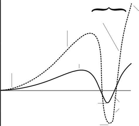 The uncanny valley theory. | Download Scientific Diagram