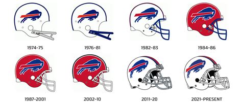 Buffalo Bills Celebrate 50 Seasons Of “Charging Buffalo” Logo – SportsLogos.Net News