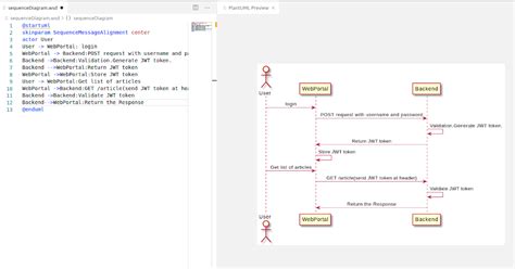 Creating Sequence Diagram using PlantUML