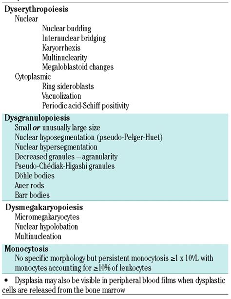 Myelodysplastic Syndrome And Myelofibrosis - Quotes Viral Update