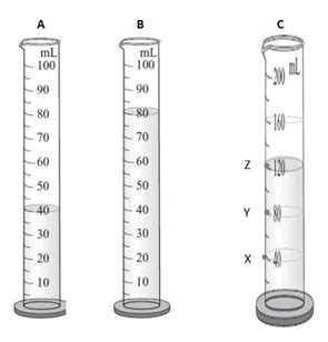 Cross Section of a Graduated Cylinder - ManuelfvGeorge