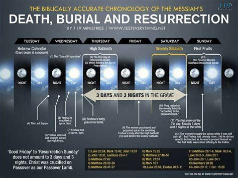 1000+ images about Important Scriptural Facts on Pinterest | Menorah, The o'jays and Animals