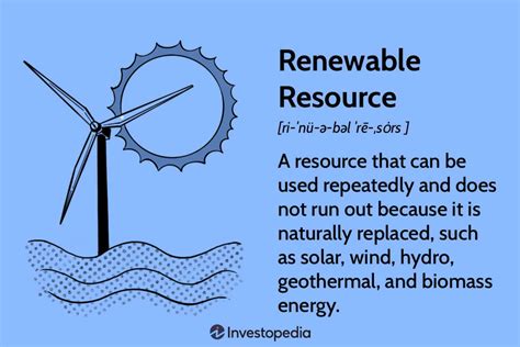 Renewable Resources Solar