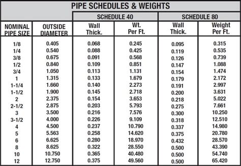 steel pipe size chart - Knowledge - Cangzhou Steel Pipe Group (CSPG) Co ...