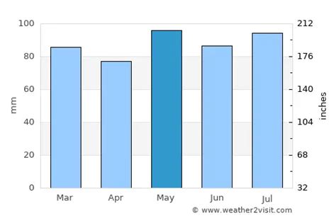 Fairfax Weather in May 2024 | United States Averages | Weather-2-Visit