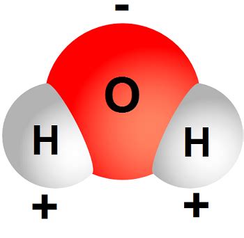 Waterproof Coating - NanoSlic Coatings