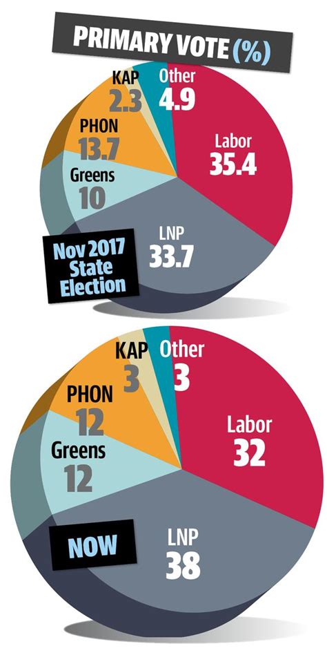 2024 Election Results Qld - Carol Cristen