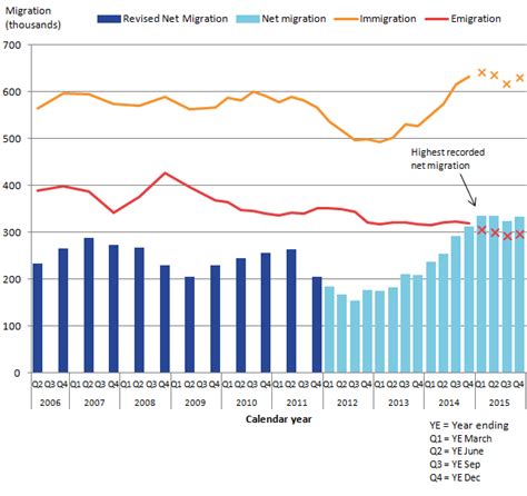 Migration Statistics Quarterly Report - Office for National Statistics