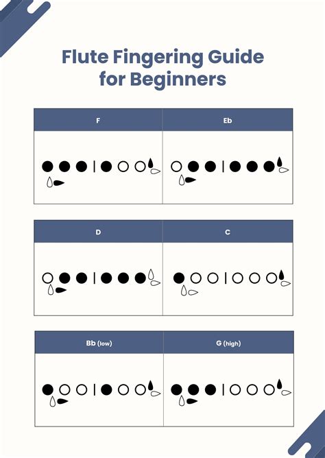 b scale flute finger chart Flute for dummies cheat sheet