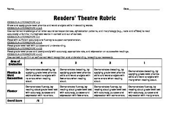 Common Core Aligned Readers' Theatre Rubric by The Wong Class | TpT