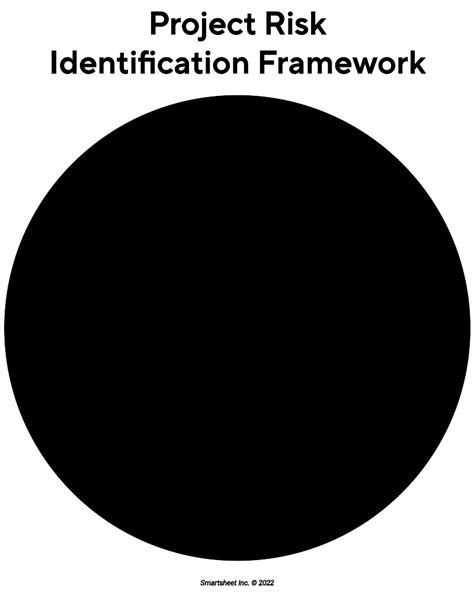 Project Risk Identification Guide & Workshop Toolkit | Smartsheet